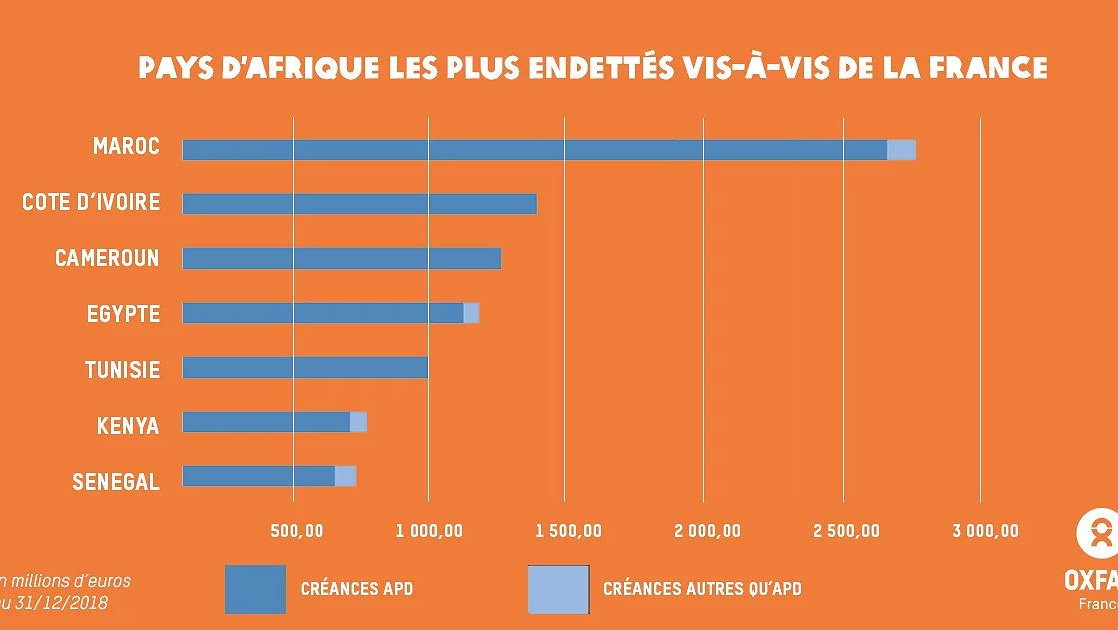 Illustration - Aide au développement ou à l'appauvrissement ?