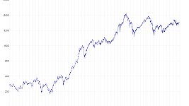 Illustration - CAC40 : profits record