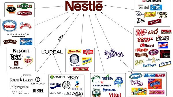 Illustration - la grande distribution et les industriels encaissent