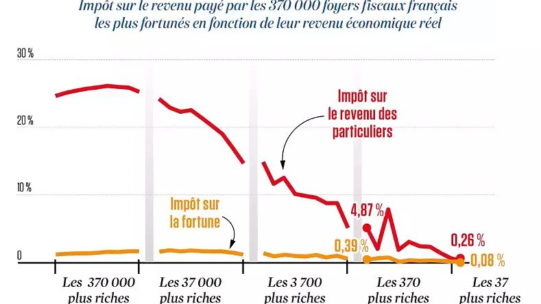 Illustration - farce prévisible