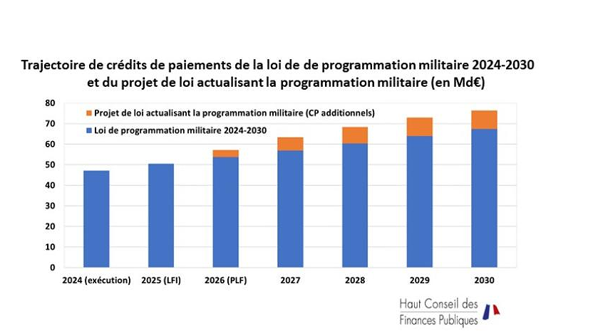 Illustration - toujours plus de sacrifices
