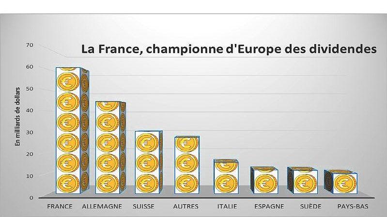 Illustration - record de dividendes